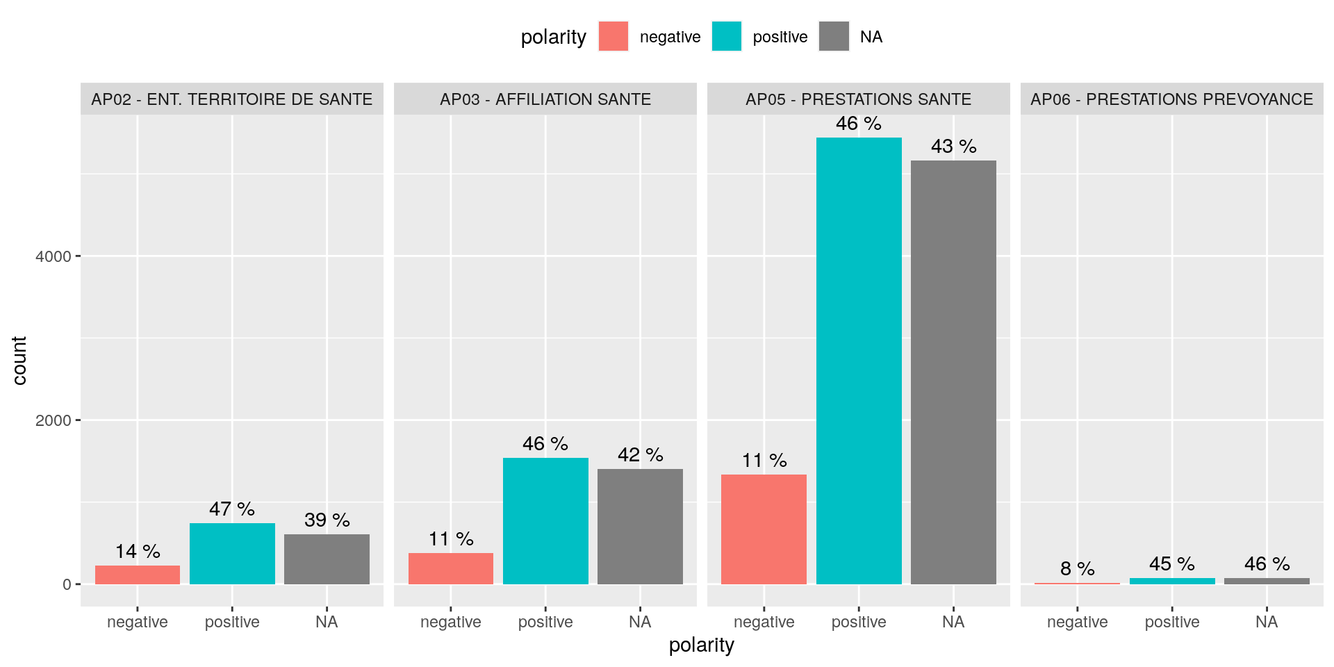 Analyse de sentiment !